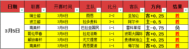 伯恩茅斯蓄,势待发,挑战英格兰,香港赛马会,赛程安排,赛果查询,马匹资料,赛事分析
