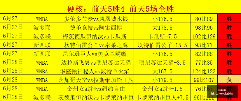 年最新,季度盈利,调整后利润,香港赛马会,赛程安排,赛果查询,马匹资料,赛事分析
