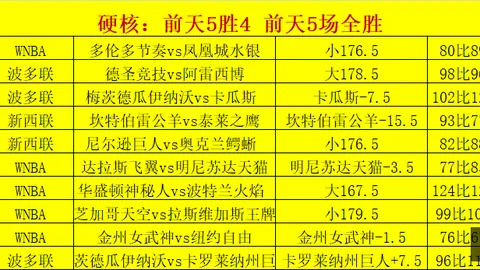 2026年最新赛事分析：季度盈利，调整后利润大
